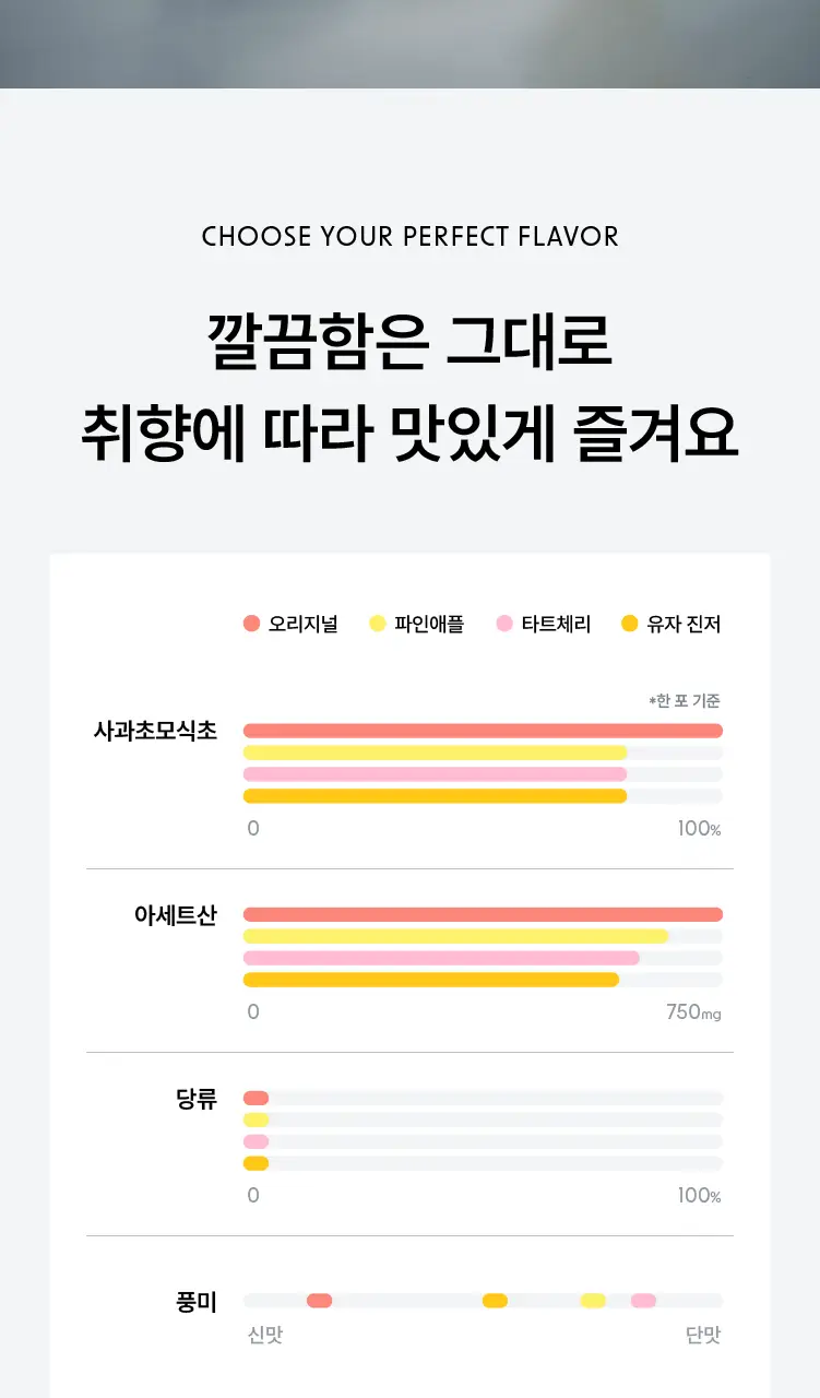 [고함량 애사비] 글루어트 애플사이다비니거 15T 4종 (오리지널/파인애플/타트체리/유자진저) 상세페이지 17